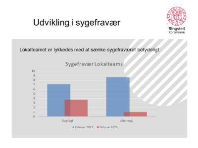 Statistik over sygefravær i ringsted kommune